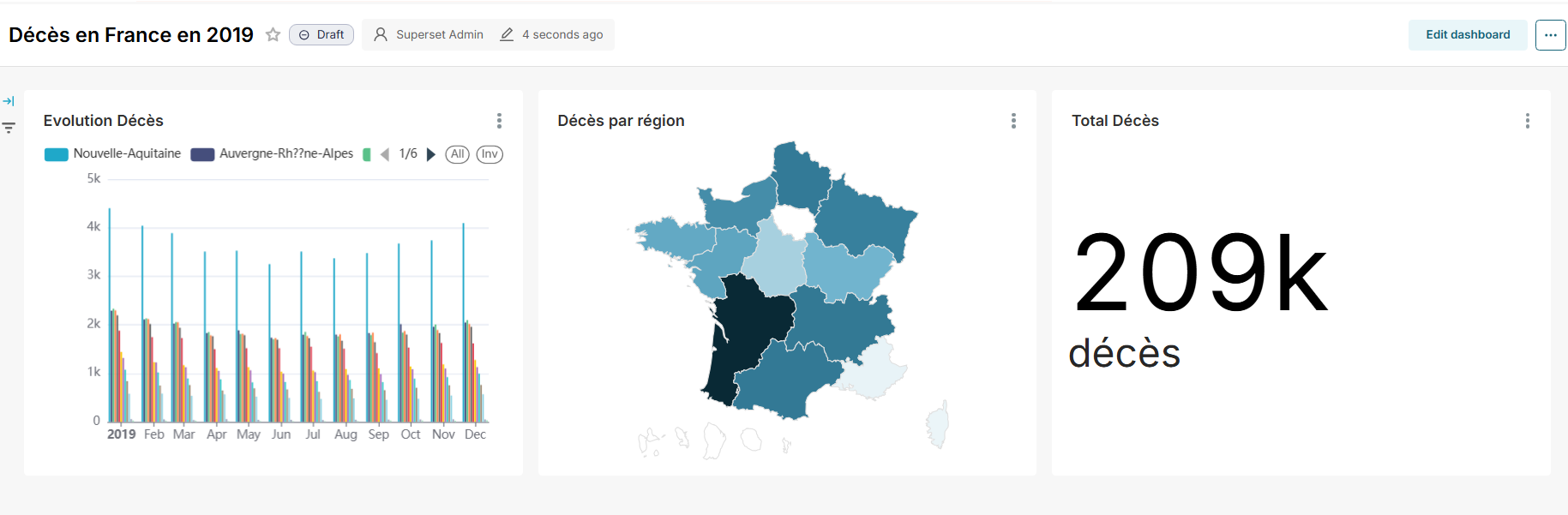 CHU Big data project screenshot